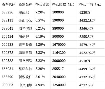 银河智联混合A基金净值增长3.46%